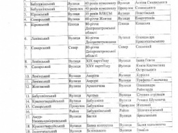 В Днепропетровске переименовали 259 топонимов: список новых районов, улиц, скверов, площадей