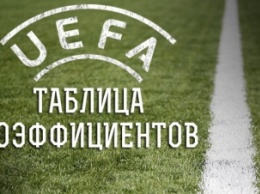 Таблица коэффициентов УЕФА: без изменений для Украины