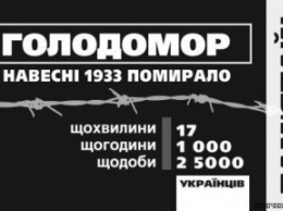 Сегодня в Украине почтят память жертв голодоморов 1921-1922 и 1946-1947 годов