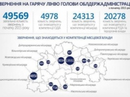 На Днепропетровщине мобильные группы чиновников будут помогать людям по месту жительства