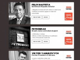 Янукович занял третье место в рейтинге коррупционеров мира, - Transparency International