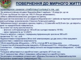Руководство Луганщины рассказало о планах на будущее (видео)