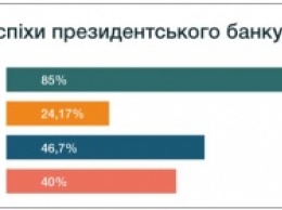 Так вот почему Порошенко назвал Гонтареву лучшим банкиром мира - активы президентского банка растут