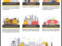 Если бы Донбасс сдался: инфографика от пропагандистов (ФОТО)