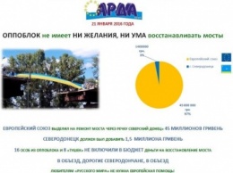 Депутаты «Оппоблока» в Северодонецке устроили настоящую «зраду»