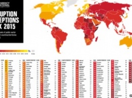 Украина на 130 месте в списке коррупции - Transparency International