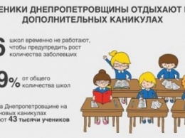 На Днепропетровщине 86 школ на карантине
