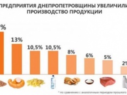 Днепропетровщина увеличила производство круп, макарон и хлеба