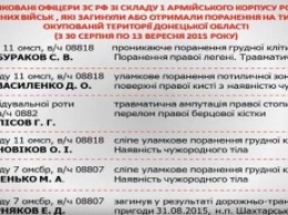 С начала 2016 года на Донбассе погибли 42 военных ВС РФ - разведка (СКРИН)