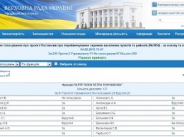 Декоммунизация: Верховная Рада переименовала три села на Николаевщине