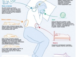 В каких позах нужно спать, чтобы вылечить тело от болезней?