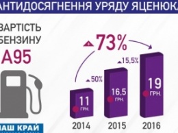 Инфляция 43% и пенсия 41 у.е., - представлен антиотчет правительства Яценюка