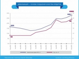 Предел прочности предприятий к курсовым колебаниям давно пройден - С.Арбузов