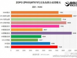 Производительность MediaTek Helio X20 разочаровала тестеров