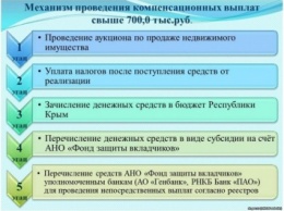 В Крыму решили, как делить деньги с продажи имущества Коломойского