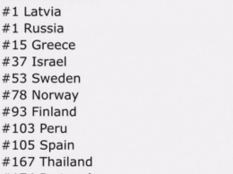 Песня Лазарева для «Евровидения» взрывает чарты iTunes в Европе