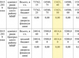 На механизированную уборку дорог Николаева хотят потратить 27 миллионов