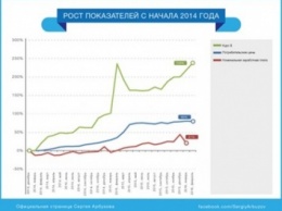 По уровню инфляции Украина уступает только Венесуэле, Сирии и Южному Судану - С.Арбузов