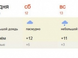 В Крыму к середине марта снова похолодает (ФОТО)