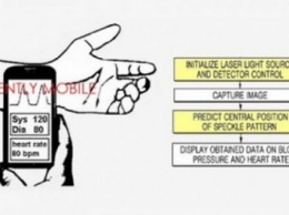 Гаджеты Samsung получат российские сенсоры для анализа здоровья
