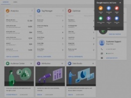 Google объединила свои продукты по анализу поведения пользователей в новый сервис для маркетологов Google Analytics 360 Suite