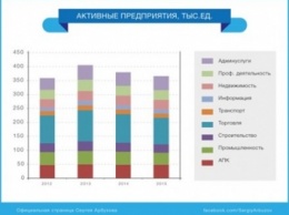 Основные отрасли Украины начали физически исчезать - С.Арбузов