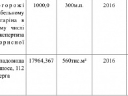 В Николаеве хотят построить кладбище за 18 миллионов