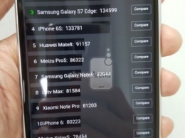 HTC 10 "обошел" Galaxy S7 Edge в AnTuTu