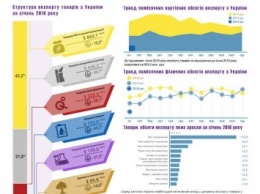 В Минэкономики отчитались, с кем торгует Украина