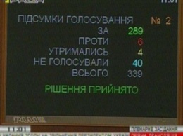 Большинство одесских нардепов не голосовали за отставку обидчика Сакварелидзе