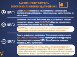 Как переселенцу получить электронное пенсионное удостоверение