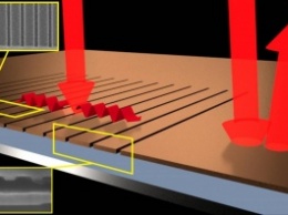 Сверхтонкие инфракрасные детекторы научили превращать ночь в день