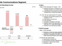 Sony прогнозирует 20%-падение продаж смартфонов