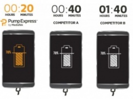 MediaTek представляет технологию Pump Express 3.0 для зарядки гаджетов