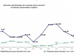 В Николаеве гречка подорожала до 38 грн/кг: дефицит товара или спекуляции «оптовиков»?