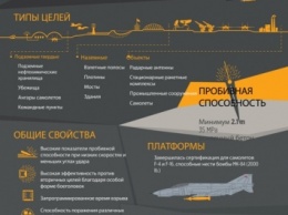 У Турции появились собственные бетонобойные бомбы (инфографика)