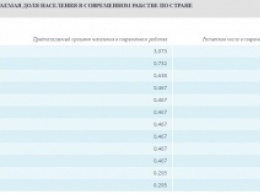 Международные правозащитники обнаружили в Украине армию в 200 тысяч рабов