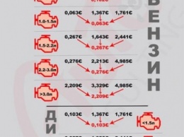 Насколько в Украине подешевеют иномарки (инфографика)