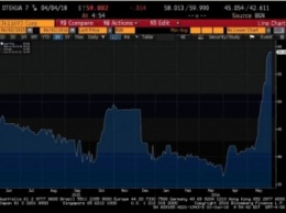 Облигации ДТЭК Ахметова подорожали на 40% после решений НКРЭКУ