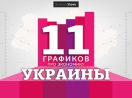 11 неожиданных графиков об украинской экономике и о нас
