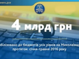 На Николаевщине собрали почти 4 миллиарда гривен налогов