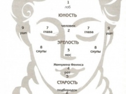 Девять точек богатства на вашем лице
