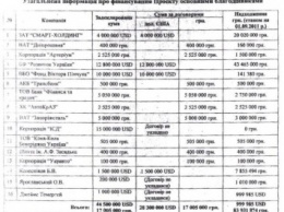 Москаль обвинил Ющенко в получении $44 млн. взяток под видом взносов на "Больницу будущего"