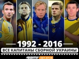 Все капитаны сборной Украины