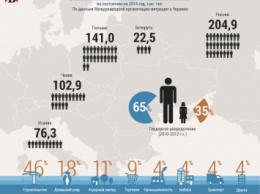 Еврейское счастье: Израиль зовет к себе 20 тысяч украинских строителей