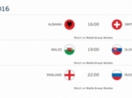 Евро-2016: сегодня сыграют Россия, Словакия и Албания