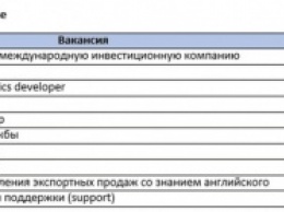 Опубликован список самых высоких зарплат Киева (инфографика)