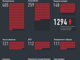 Украинские военные массово гибнут от отравлений (инфографика)