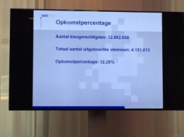 Премьер Нидерландов допустил, что соглашение об ассоциации Украина-ЕС так и не будет подписано