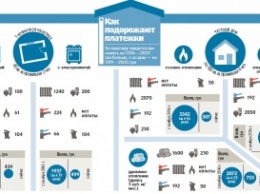 Полный гид по новым тарифам: сколько заплатим за жилье по зимним расценкам